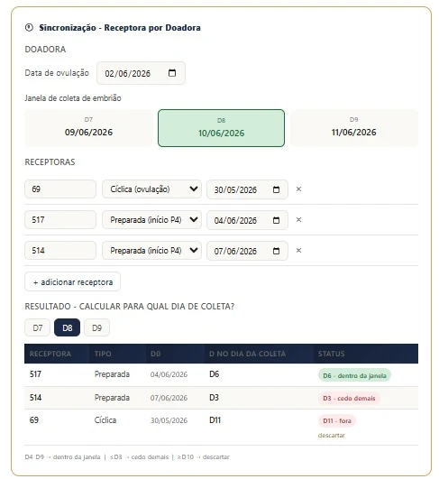 Calculadora de sincronização mostrando o status de cada receptora na janela de coleta